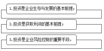 企業(yè)投資的意義與特點(diǎn) 中級會計職稱財務(wù)管理知識點(diǎn)解析