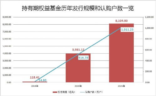 突破8100億 投資管理類基金為何持續走紅？