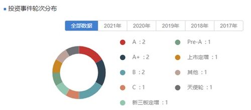 主業承壓，養元飲品跨界投資遇監管問詢 30億私募基金投向何方？