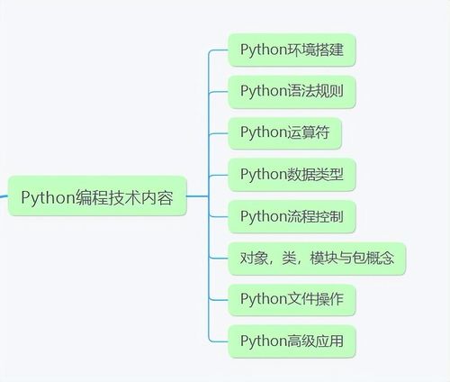 軟件測試人轉行網絡工程面試的實用技巧