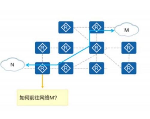 網絡工程師學習必備 路由器的工作原理，你真的懂了嗎？