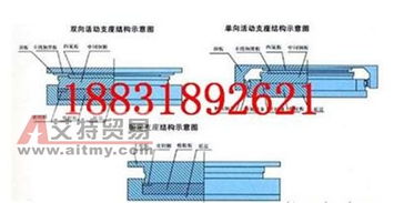 衡水廣潤工程橡膠 專業供應最新款鋼盆式橡膠支座，助力上海鋼結構網架工程