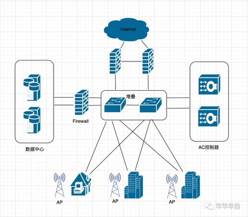 2022年5月與11月網絡工程師真題詳解 深入剖析與工程實踐承接