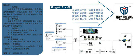 武漢網絡維護及布線專家 58網鄰通一站式網絡工程解決方案