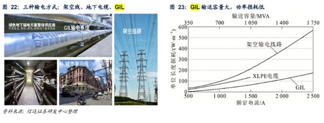 安靠智電 AIGC算力狂潮下的電網(wǎng)擴(kuò)容先鋒
